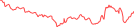 Sparkline Img