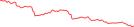 Sparkline Img