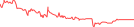 Sparkline Img