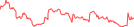 Sparkline Img