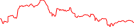 Sparkline Img