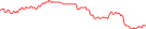 Sparkline Img