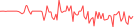 Sparkline Img