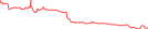 Sparkline Img