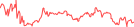 Sparkline Img