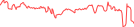 Sparkline Img