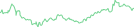 Sparkline Img