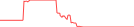 Sparkline Img