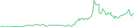 Sparkline Img