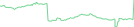 Sparkline Img