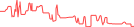 Sparkline Img