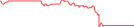 Sparkline Img
