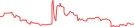 Sparkline Img