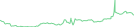 Sparkline Img