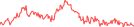Sparkline Img