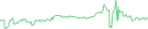 Sparkline Img