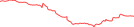 Sparkline Img