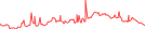 Sparkline Img