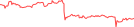 Sparkline Img