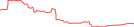 Sparkline Img