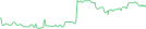 Sparkline Img