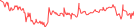 Sparkline Img