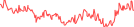 Sparkline Img