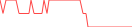 Sparkline Img