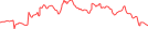 Sparkline Img
