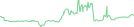 Sparkline Img