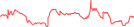 Sparkline Img