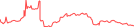 Sparkline Img