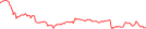 Sparkline Img