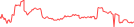 Sparkline Img