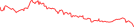 Sparkline Img