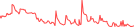 Sparkline Img