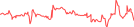 Sparkline Img