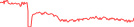 Sparkline Img