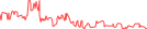 Sparkline Img