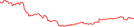 Sparkline Img