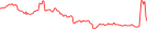 Sparkline Img