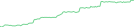 Sparkline Img