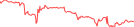 Sparkline Img