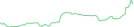 Sparkline Img