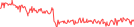 Sparkline Img