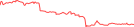 Sparkline Img
