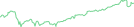 Sparkline Img