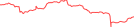 Sparkline Img