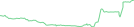 Sparkline Img