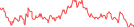 Sparkline Img